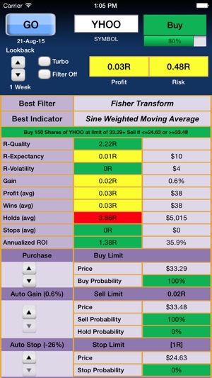 R-Multiple Calculator Free(圖2)-速報App