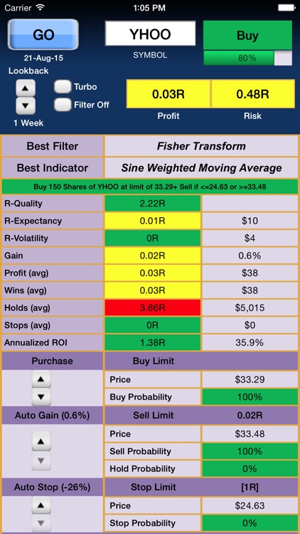 R-Multiple Calculator Free