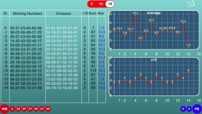 PowerBall Analysis Pro(圖3)-速報App