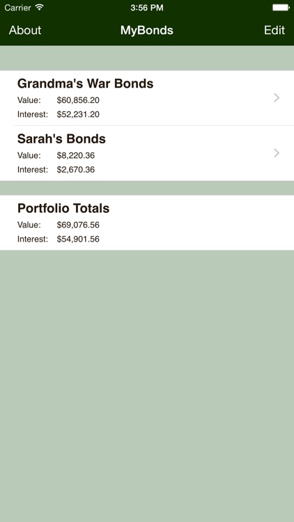 MyBonds