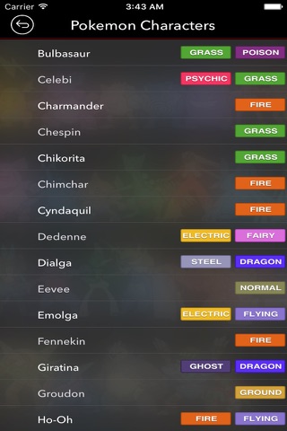 Guide,Location,Tips and Story Pro For Pokemon GO screenshot 2