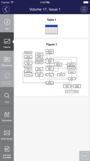 International Journal of Management Reviews(圖4)-速報App