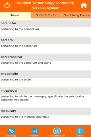 Nervous System Medical Terms screenshot 2