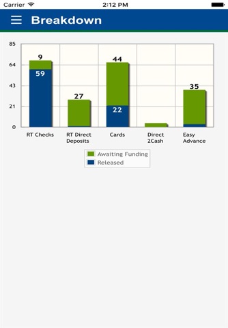 Republic Bank & Trust Company - náhled