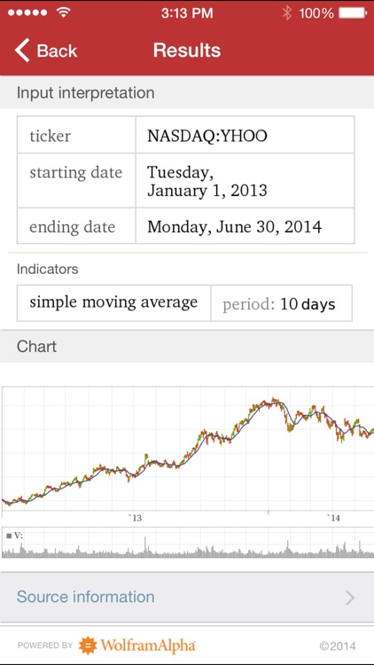 Wolfram Stock Trader's Professional Assistant