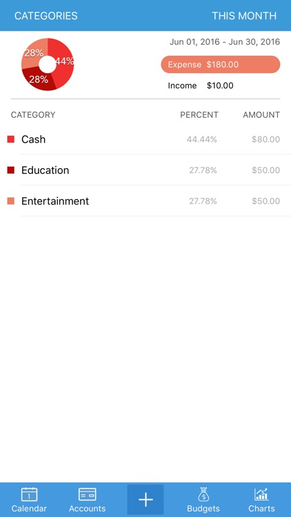 Expense Manager - Personal Finance Assistant Free screenshot-4