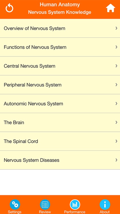 Human Anatomy : Nervous System screenshot-3