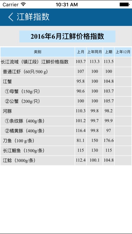 镇江智慧物价 screenshot-3