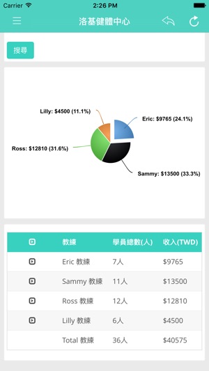 FITI 飛訂 (店家端系統)(圖2)-速報App