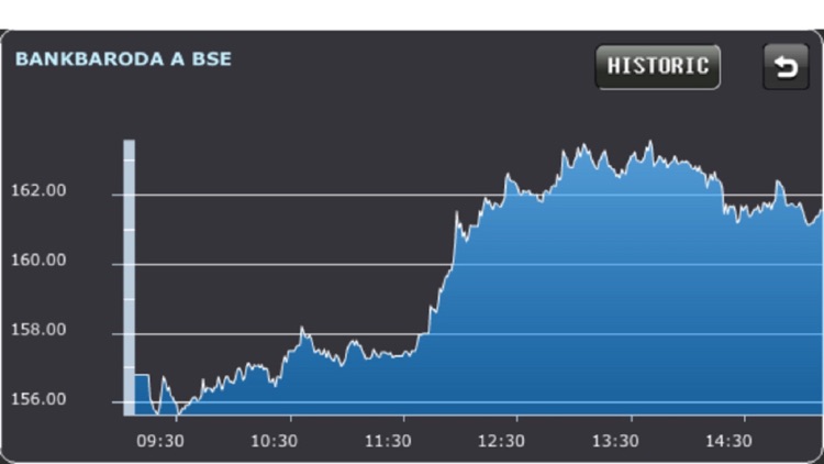 Baroda eTrade Mobile screenshot-4