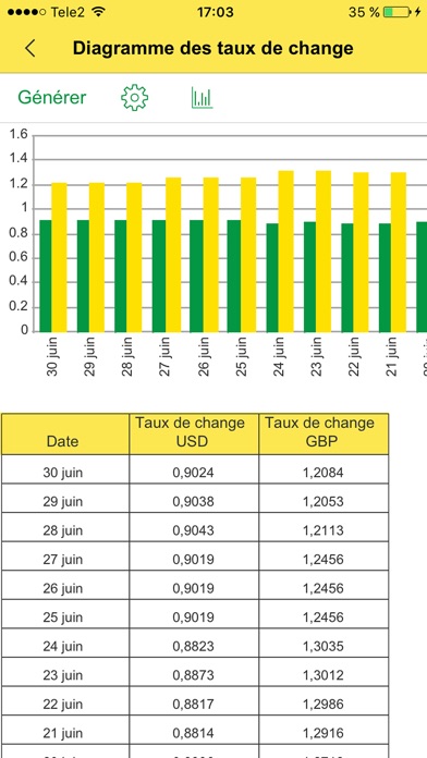 Taux de change calculateur курс рублей