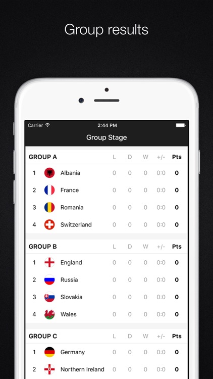 EURO 2016 - Scoreboard,Football schedule,Matches reminder