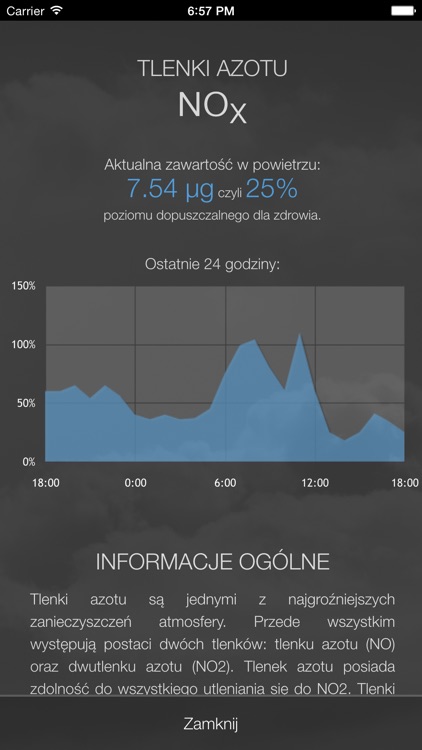 Monitoring Powietrza w Żywcu