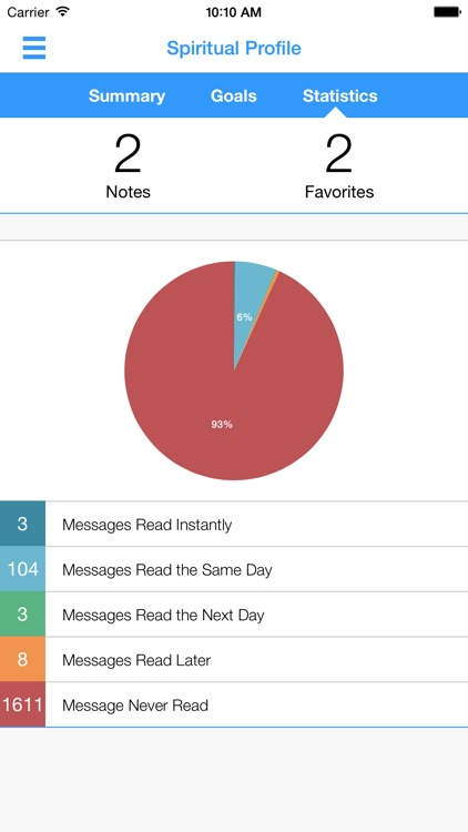 ChurchofGodDiscipleship screenshot-3