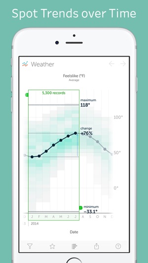 Vizable - Explore Your Data(圖3)-速報App