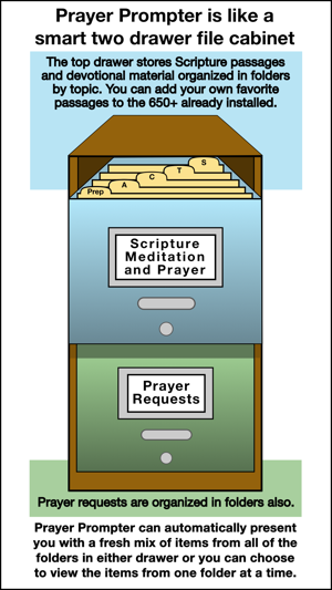 Prayer Prompter - Christian Prayer App