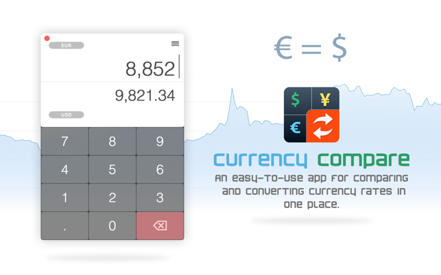 Currency Compare(圖1)-速報App