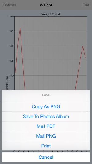 Weight Graph(圖5)-速報App