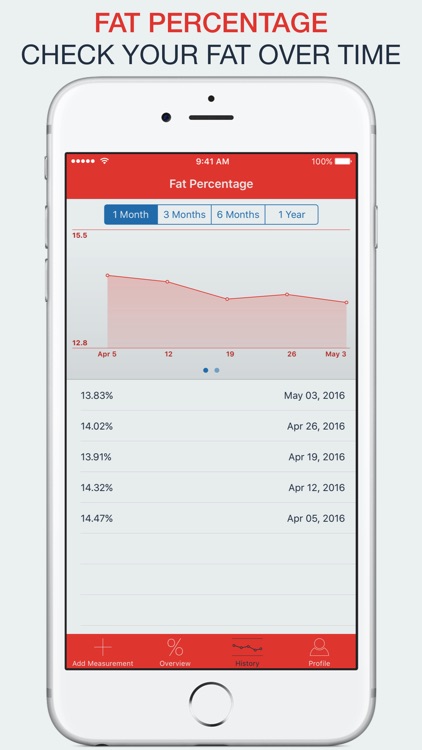 FatKit - Body Fat and Lean Body Mass Calculator screenshot-0