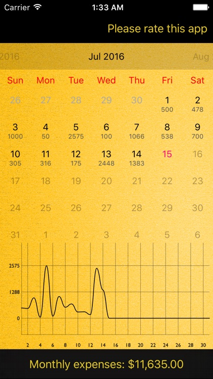 Monthly Expenses