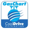 Gas Chart