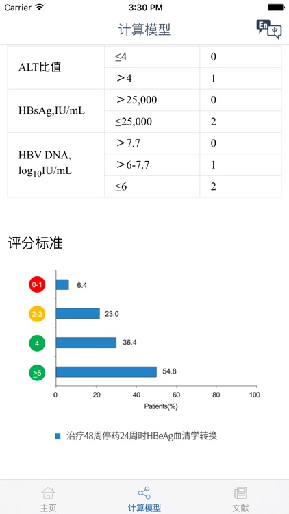 疗效预测工具