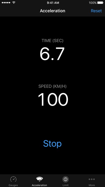 Speedometer∞