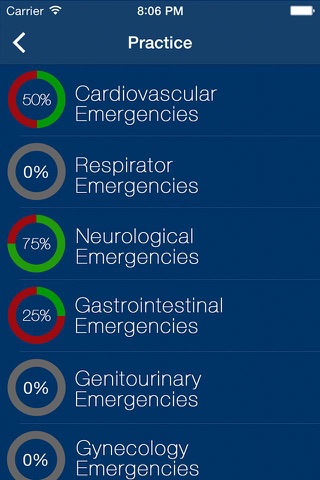 CEN Certification Exam Prep - náhled