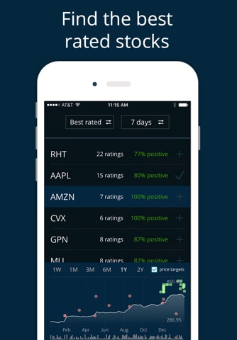 StockFlash - Track your Stocks: All Research, Ratings, Tweets & News screenshot 4
