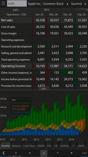 US Stocks One(圖3)-速報App