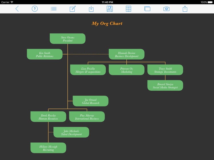 Org Chart Maker