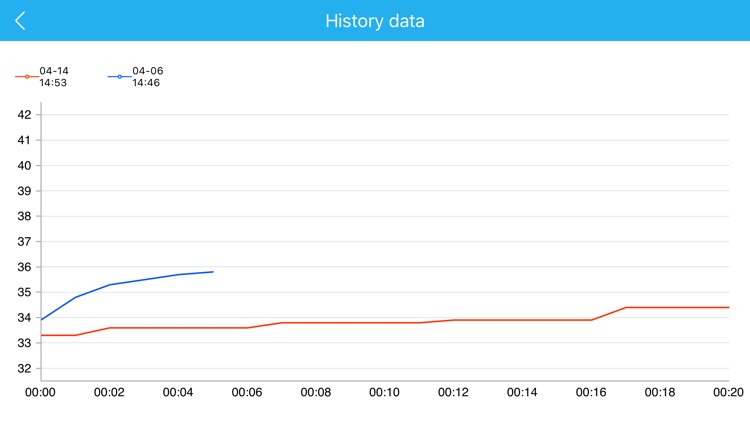 Wireless Thermometer screenshot-3