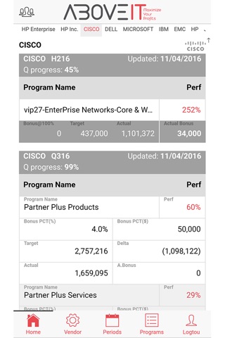 AboveIT - Maximize Your Profits screenshot 2