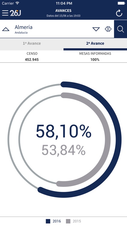 Elecciones Generales 2016