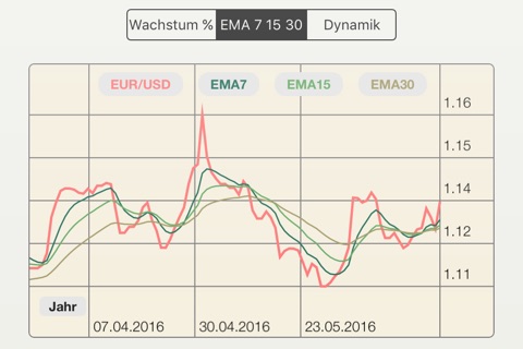 FX Diff - compare FOREX pairs, inc BTC, ETH screenshot 3