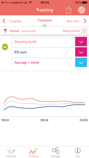 SympTrack(圖4)-速報App