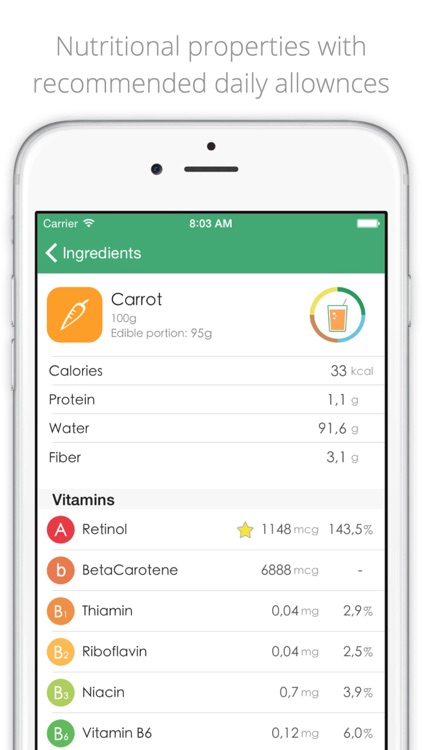 Centrifugo - Healthy Juices Recipes Diet Plans