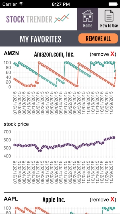 Stock Trender