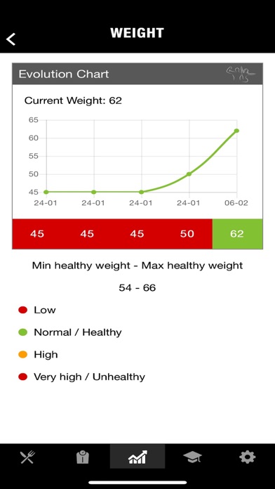 Be Fit App screenshot 4