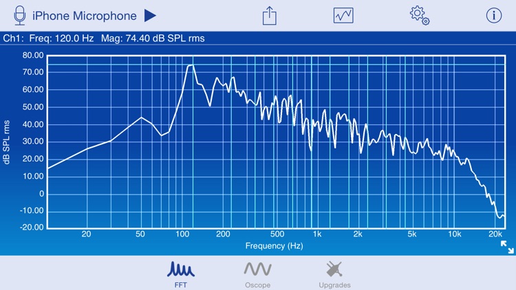 SignalScope