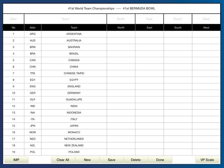 BridgeTeamScore