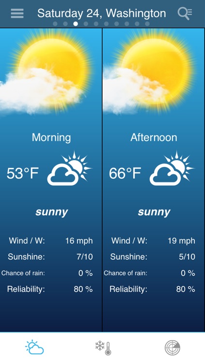 USA Weather forecast Pro