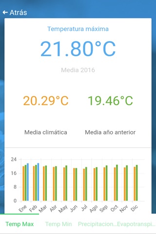 AgroClima-agronet screenshot 3