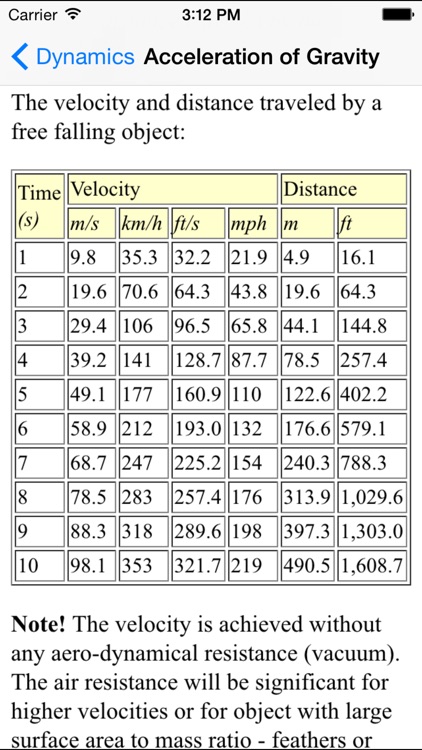 Dynamics Basics - Engineering Students