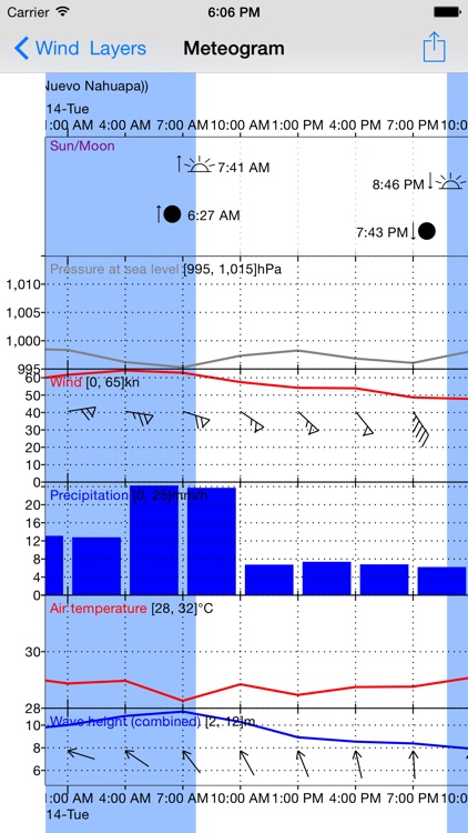 WeatherTrack GRIB
