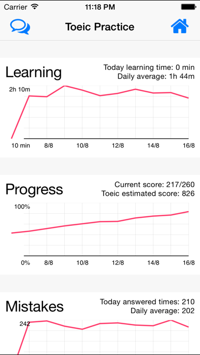 How to cancel & delete Toeic Campaign - 30 actual TOEIC test from iphone & ipad 3