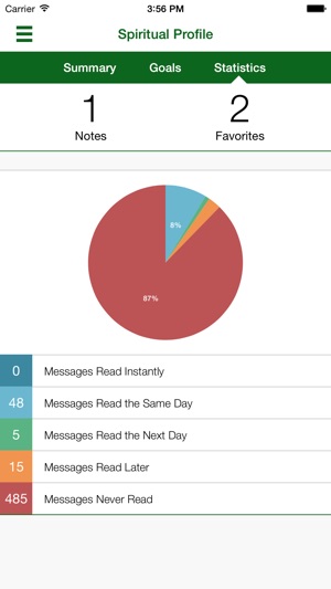 Iola Naz Connect(圖5)-速報App