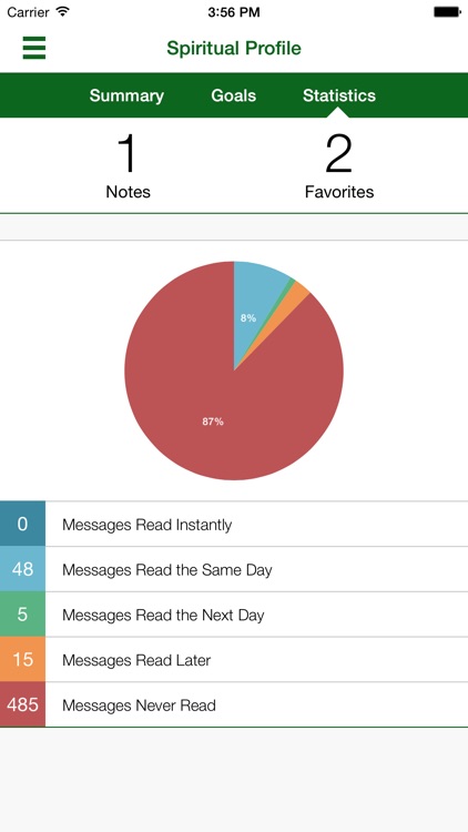 Iola Naz Connect screenshot-4