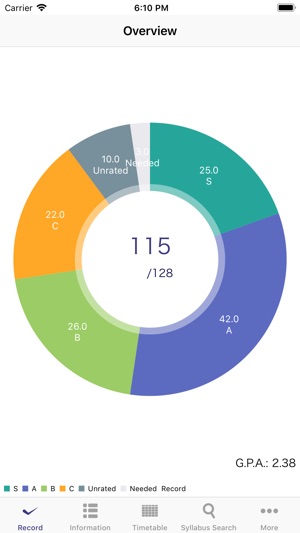 AUE.net(圖2)-速報App