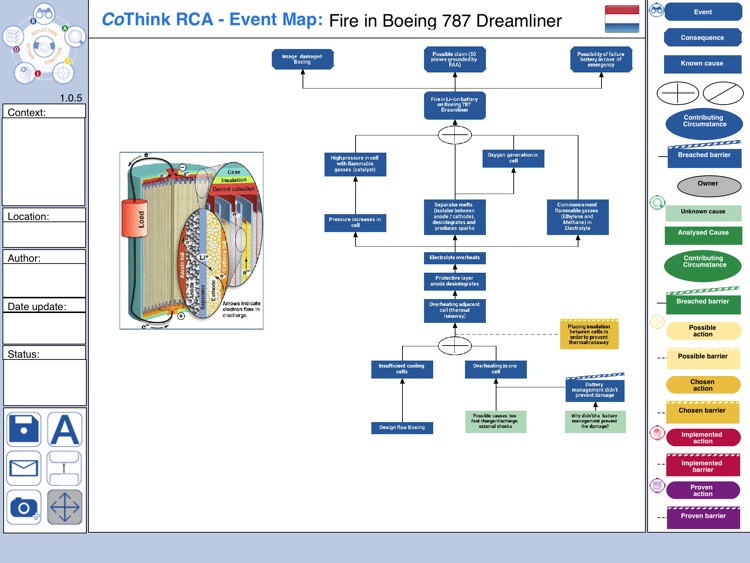 CoThink RCA - Event Map